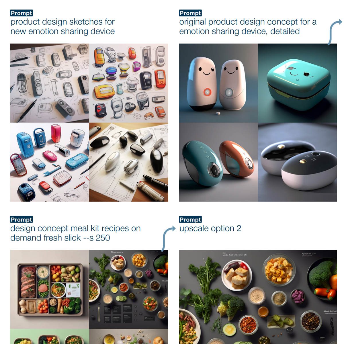 Generative AI Whitepaper