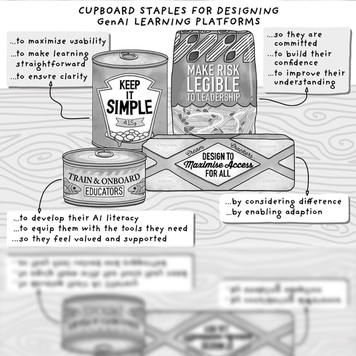 Design Heuristics for GenAI Educational Platforms