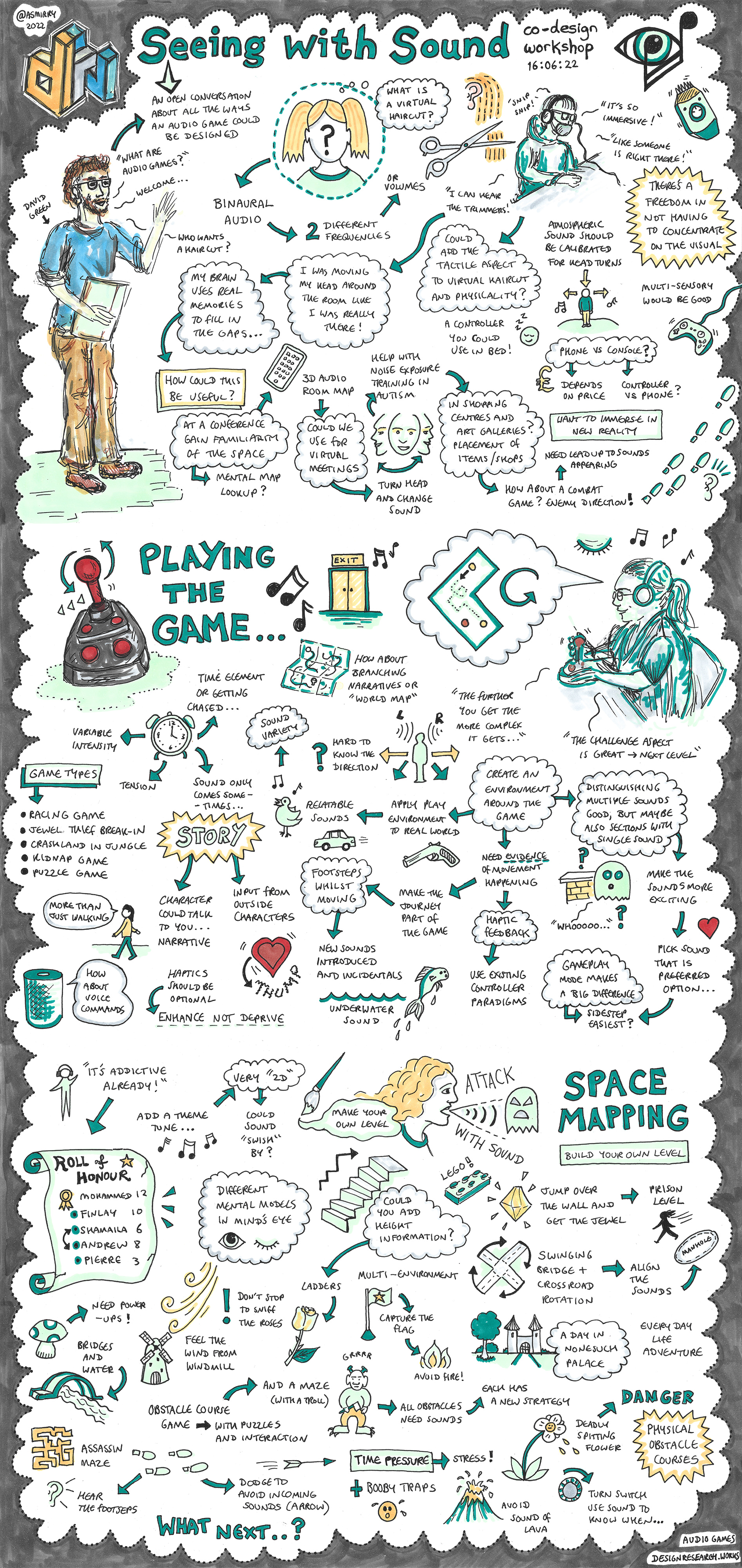 Seeing with Sound Sketchnote