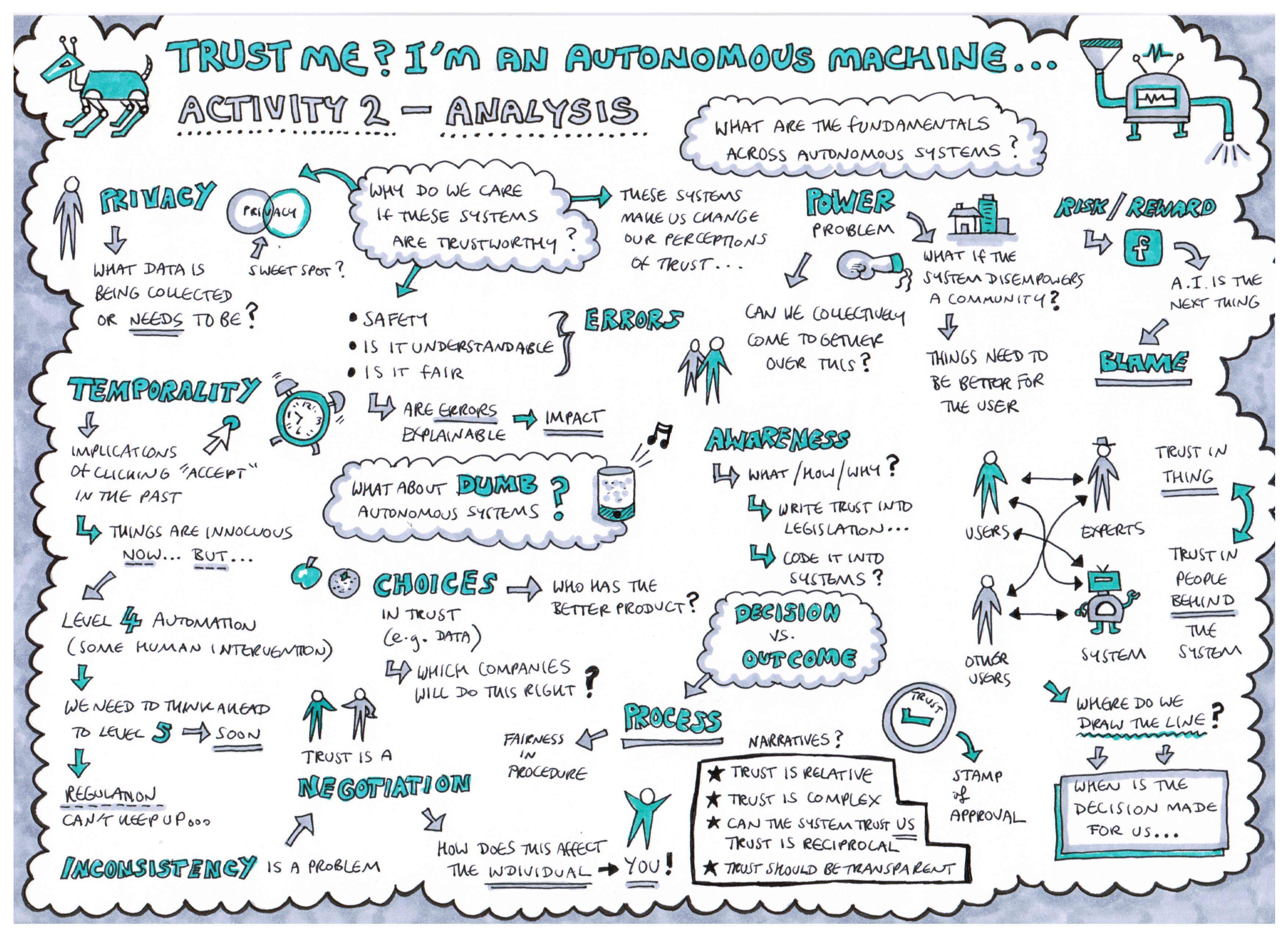 Trust Me? Sketchnote 2