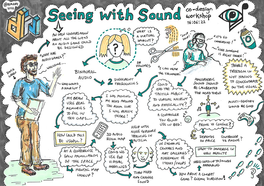 'Seeing with sound' Lancaster University's VC's Prize for Participatory Research