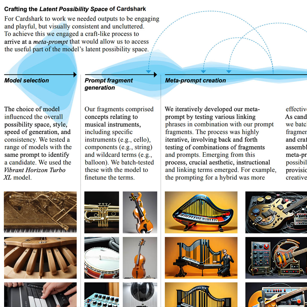 From Prompt Engineering to Prompt Craft